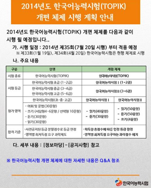 2014년도 한국어능력시험(TOPIK) 개편 체제 시행 계획 안내 포스터 - 시행 일정, 시험 종류, 시험 등급, 평가 영역, 문항 수 및 배점, 시험 시간 비교 내용 포함