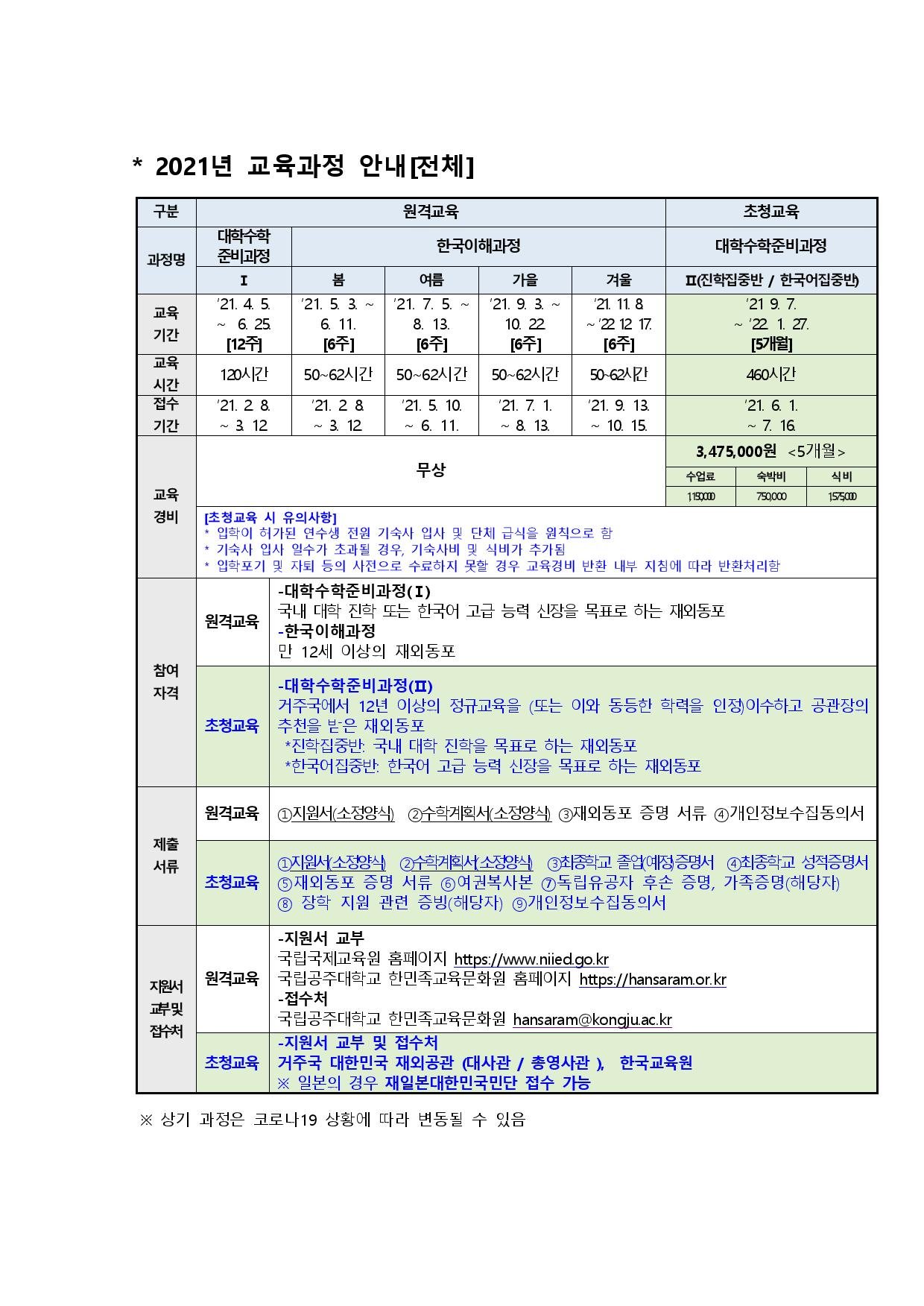 2021 재외동포 국내교육과정(K-HED) 3회차 안내 2021 재외동포 국내교육과정(K-HED) 3회차 안내