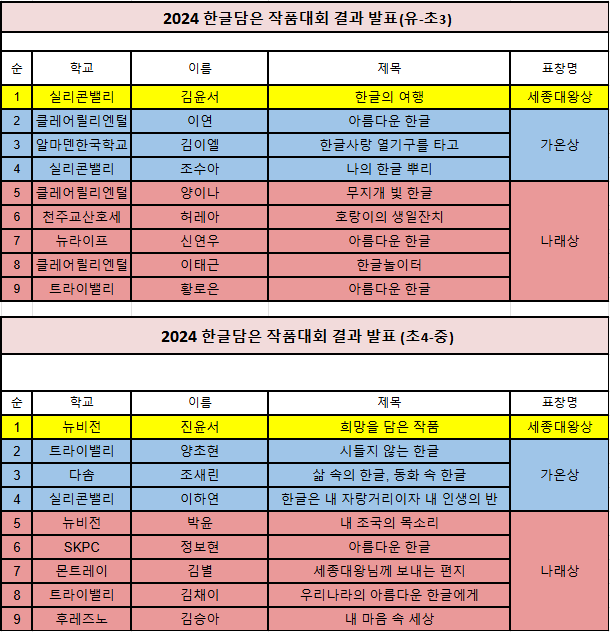 2024 한글 담은 작품 대회 심사 결과 발표 (2024 Hangeul Art Contest Result Announcement)