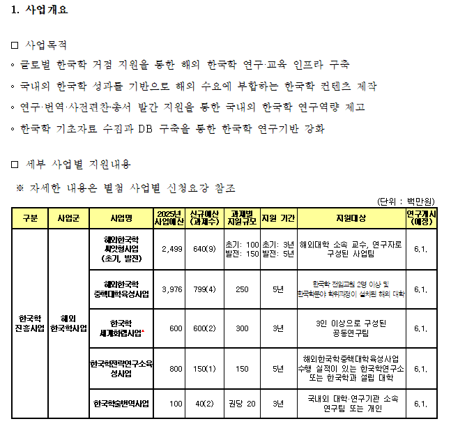 [한국학중앙연구원] 2025년도 한국학진흥사업 신규과제 공모