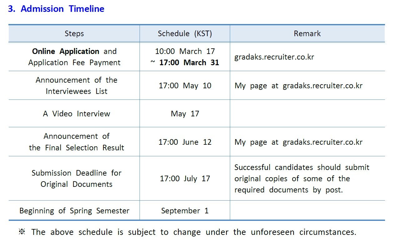Admission Timeline
