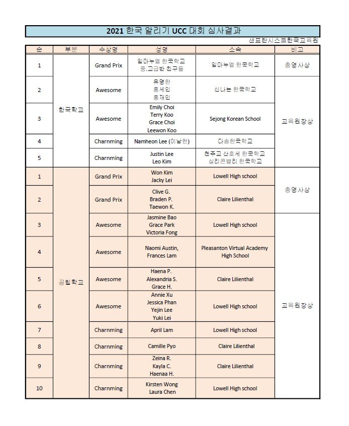 2021 UCC 대회 심사 결과 발표 (2021 UCC Contest Result Announcement)