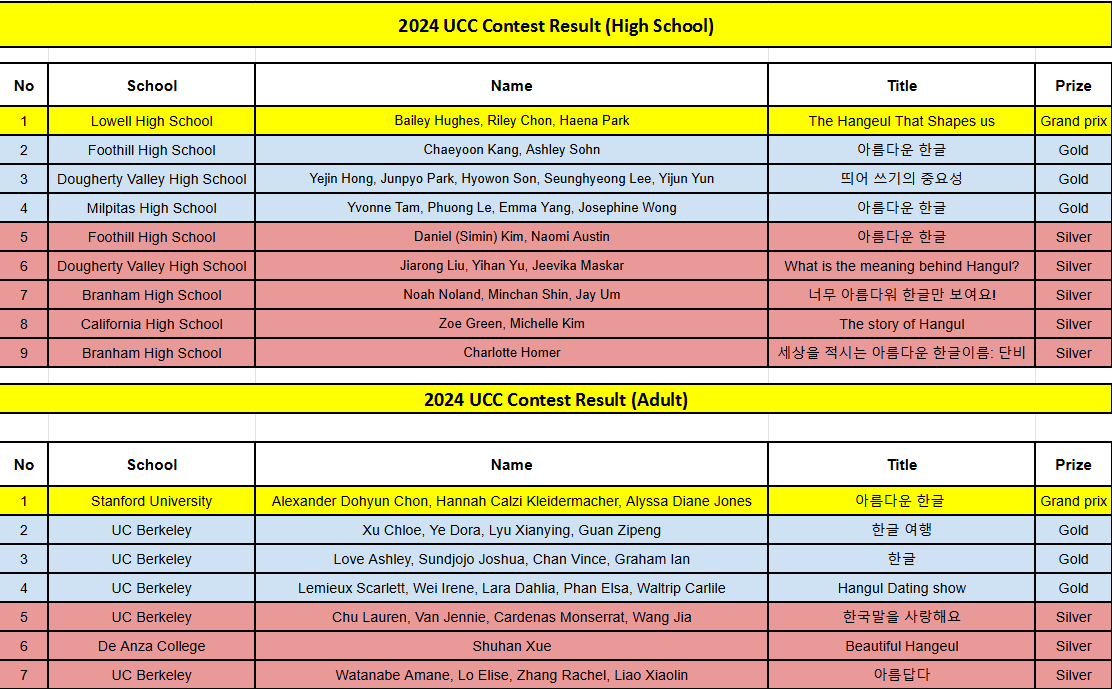 2024 한국알리기 UCC 대회 심사 결과 발표 (2024 UCC Contest Result Announcement) 2024 한국알리기 UCC 대회 심사 결과 발표 (2024 UCC Contest Result Announcement)