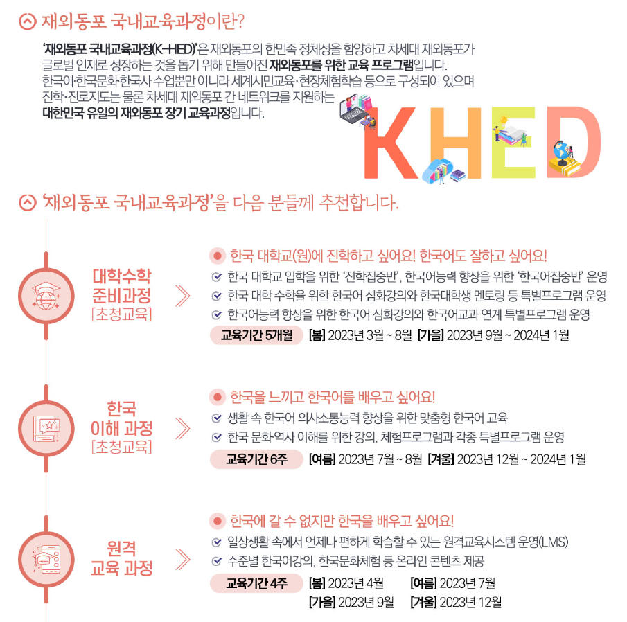 K-HED 재외동포국내과정 K-HED 재외동포국내과정