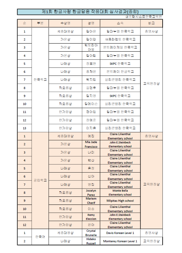 제1회 한글사랑 한글 담은 작품 대회 심사 결과 발표 (The 1st Hangul Art Contest Awardee Announcement)