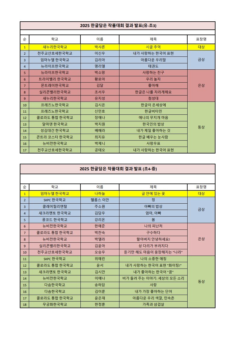 2025 한글 담은 작품 대회 심사 결과 발표 (2025 Hangeul Art Contest Result Announcement) 2025 한글 담은 작품 대회 심사 결과 발표 (2025 Hangeul Art Contest Result Announcement)