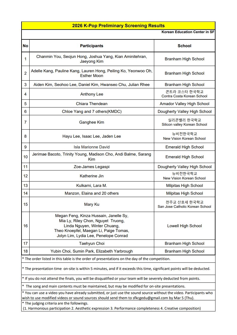 2026 K-pop & K-speech 대회 예선 심사 결과 발표 (2026 K-pop & K-speech Preliminary Screening Result Announcement)